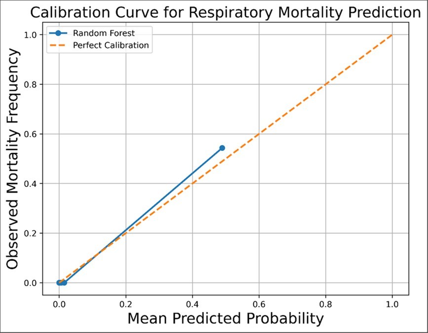 Journal of Respiratory Diseases - Respiratory diseases