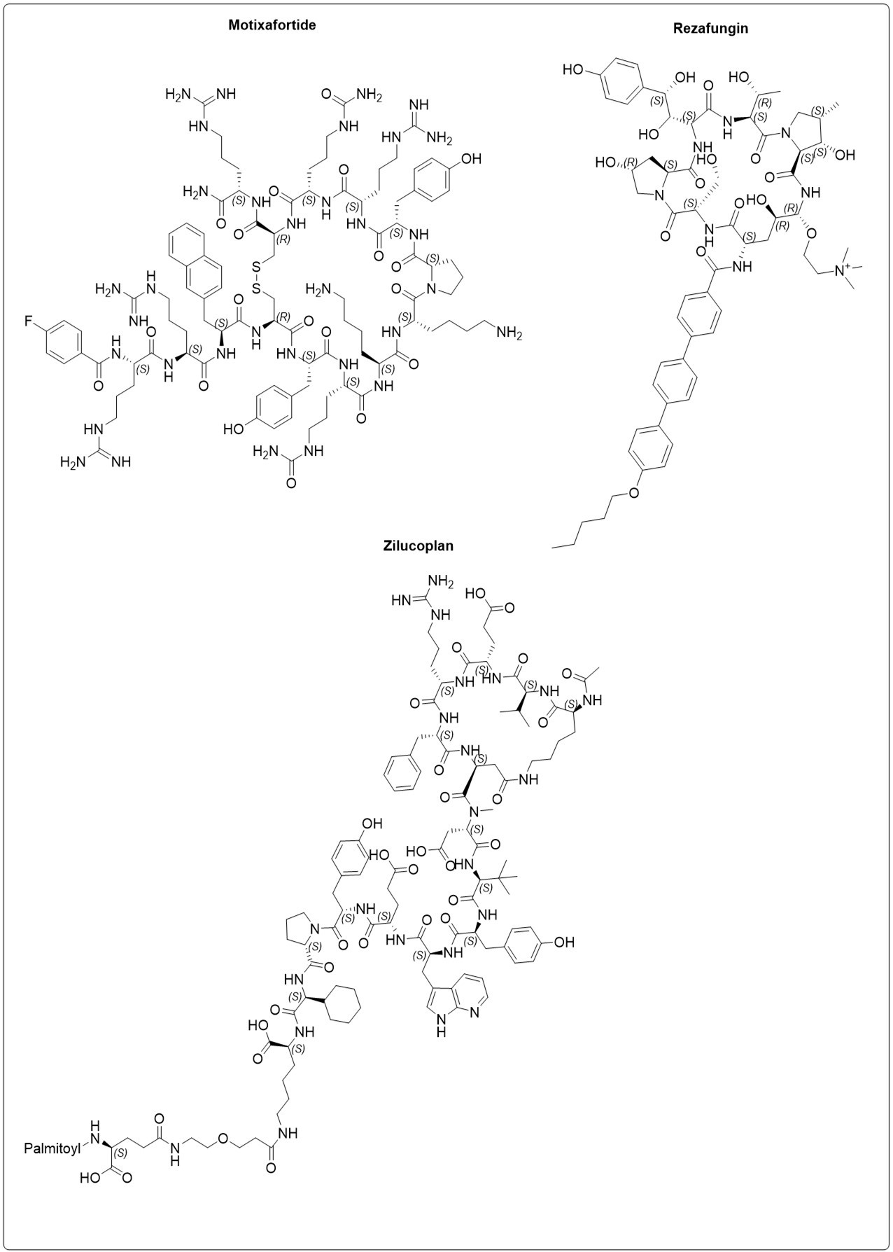Figure 1. FDA approved peptides in 2023