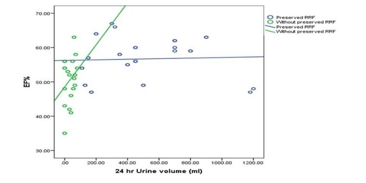 Journal of Nephrology Advances-